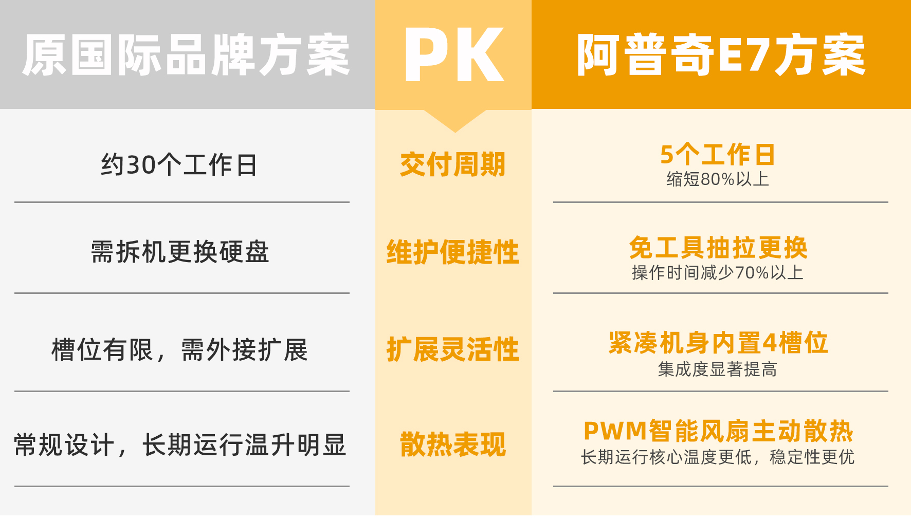 E7-重塑半導體設備交付速度2(1)